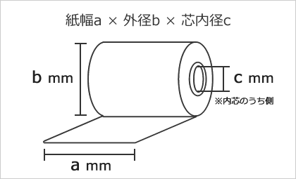 サイズの測り方