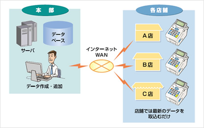 システム概要