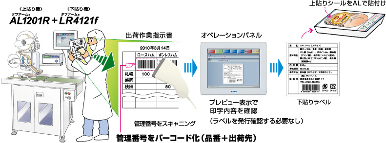 作業フロー